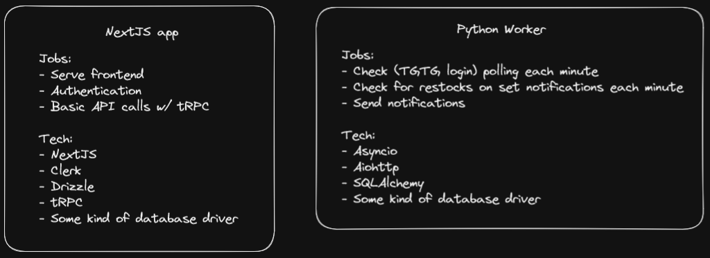 Skitse af NextJS + Python